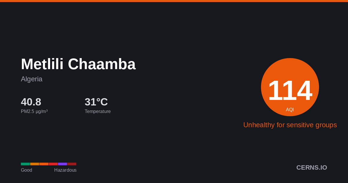 Air quality card for Metlili Chaamba, Algeria