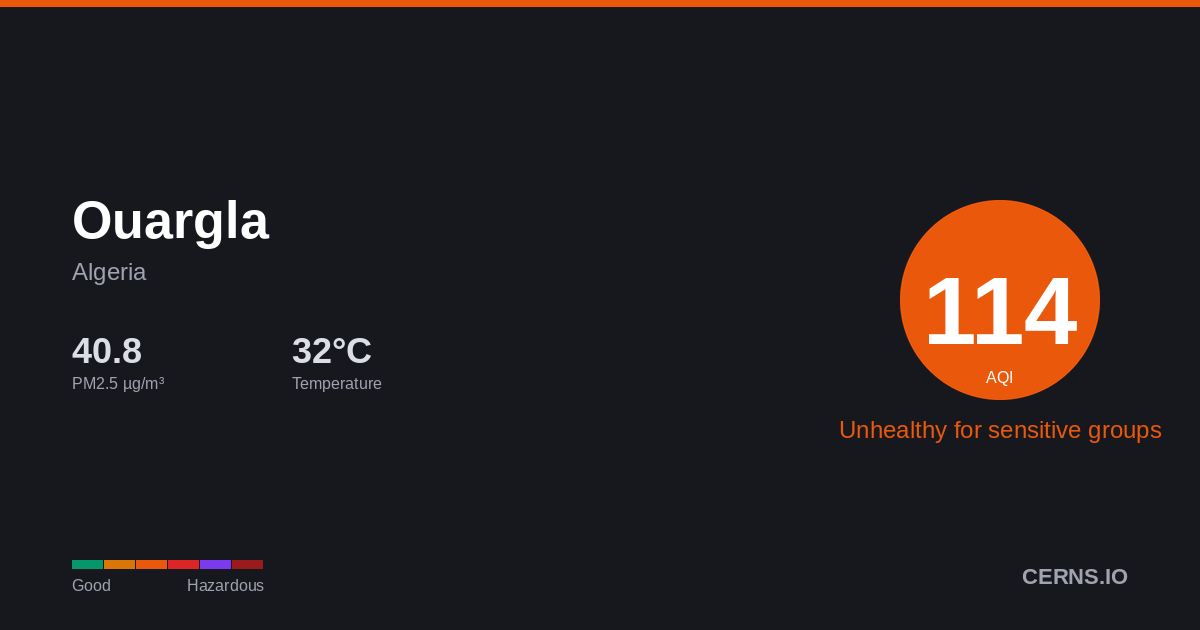Air quality card for Ouargla, Algeria