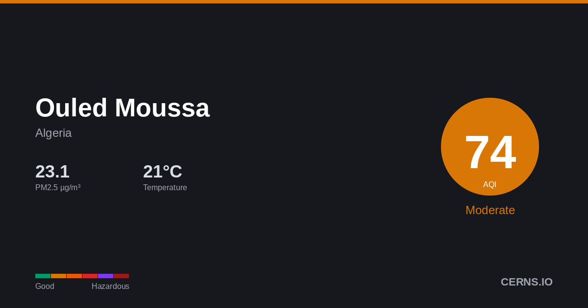 Air quality card for Ouled Moussa, Algeria