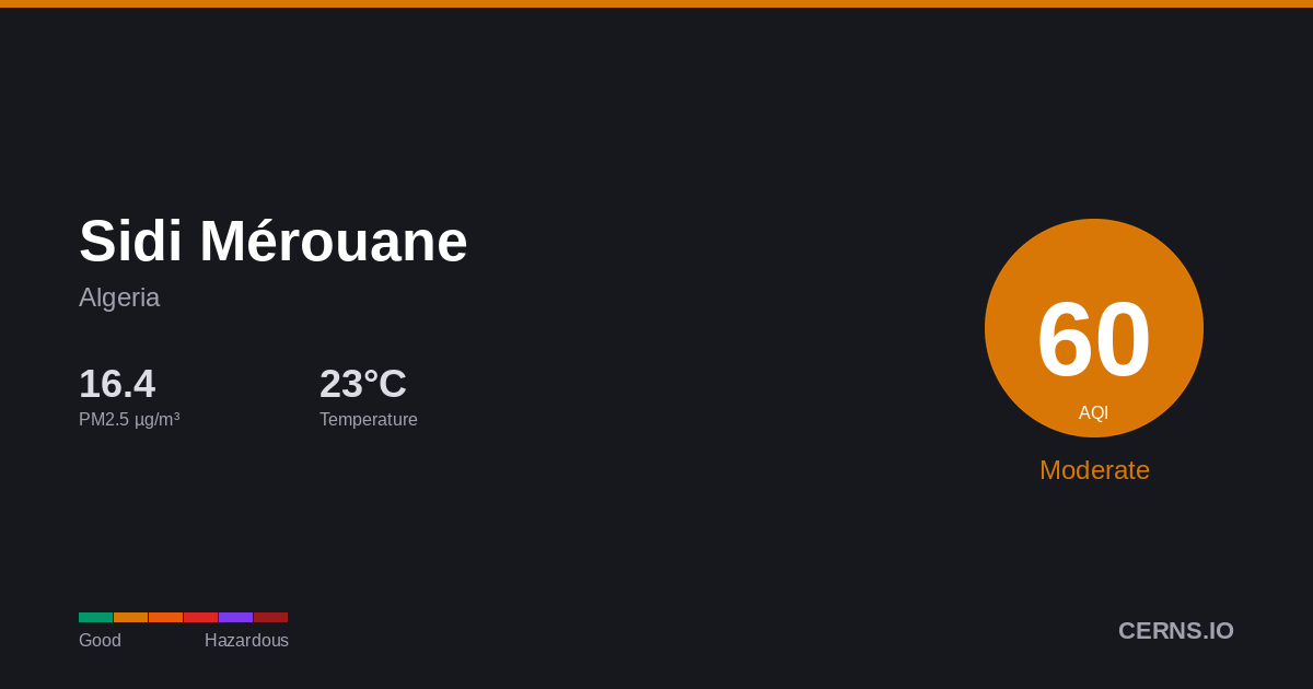 Air quality card for Sidi Mérouane, Algeria