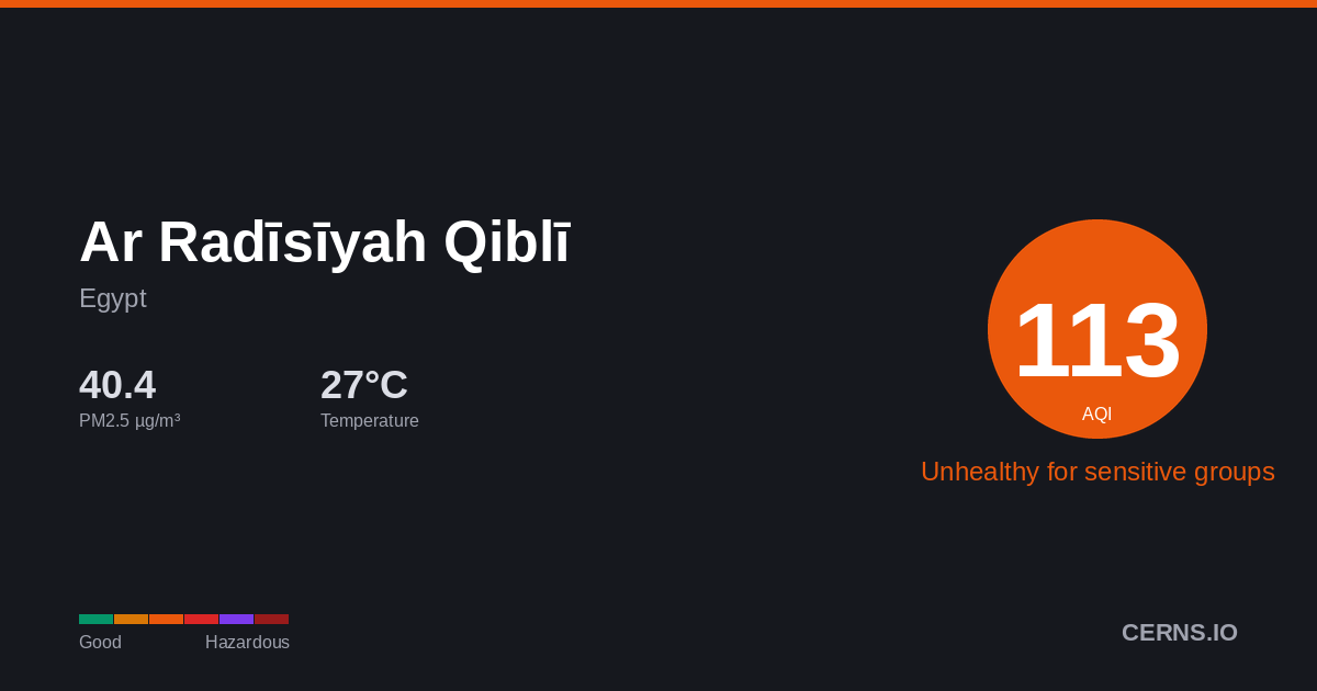Air quality card for Ar Radīsīyah Qiblī, Egypt