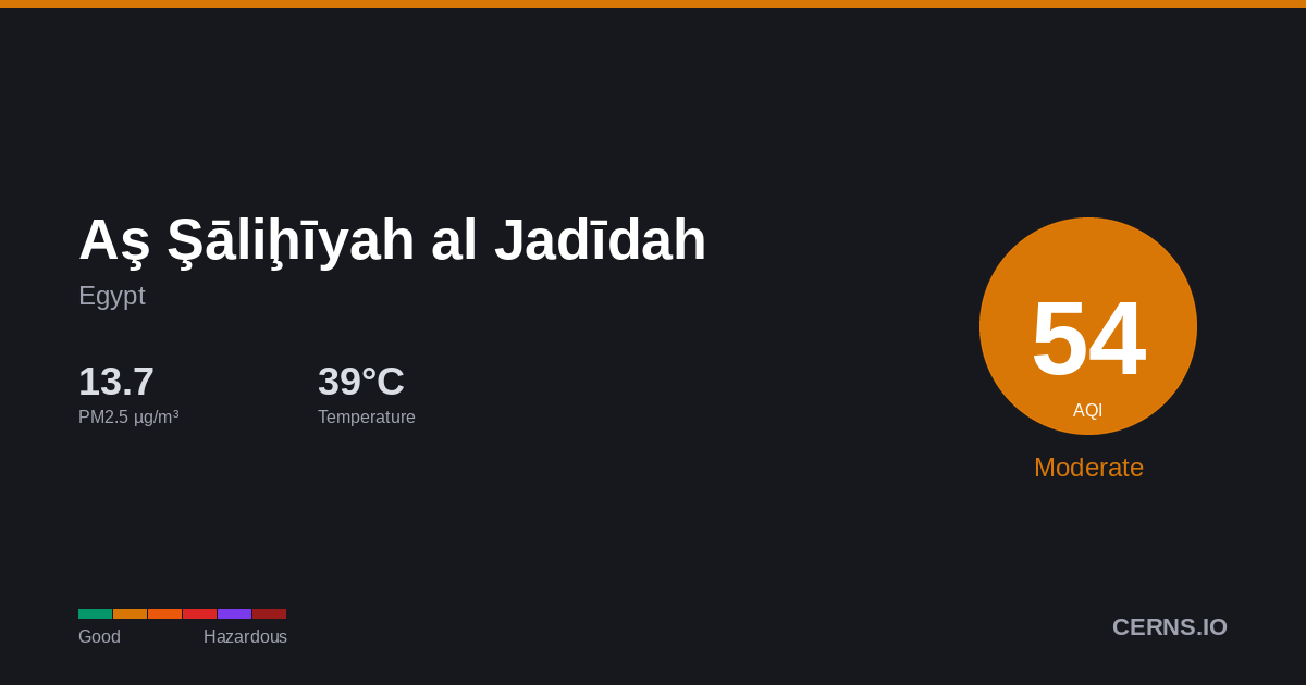 Air quality card for Aş Şāliḩīyah al Jadīdah, Egypt