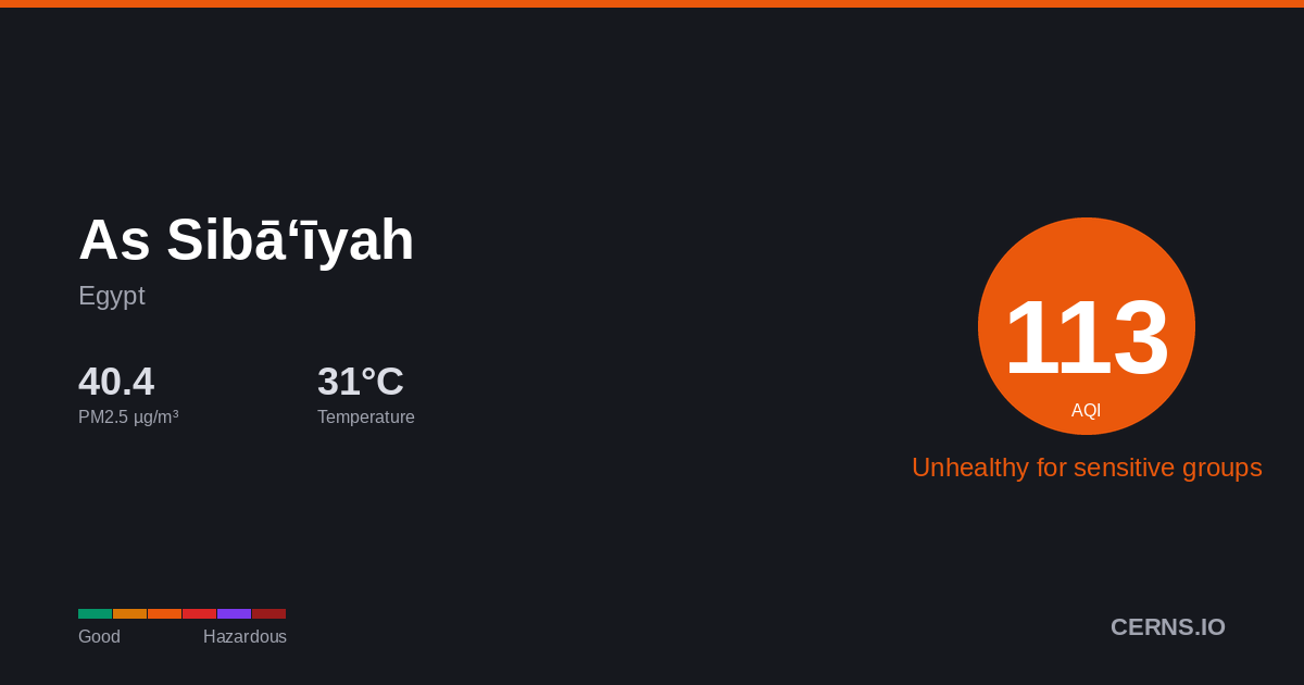 Air quality card for As Sibā‘īyah, Egypt