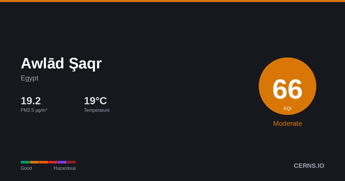 Air quality card for Awlād Şaqr, Egypt