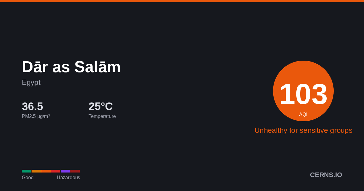 Air quality card for Dār as Salām, Egypt