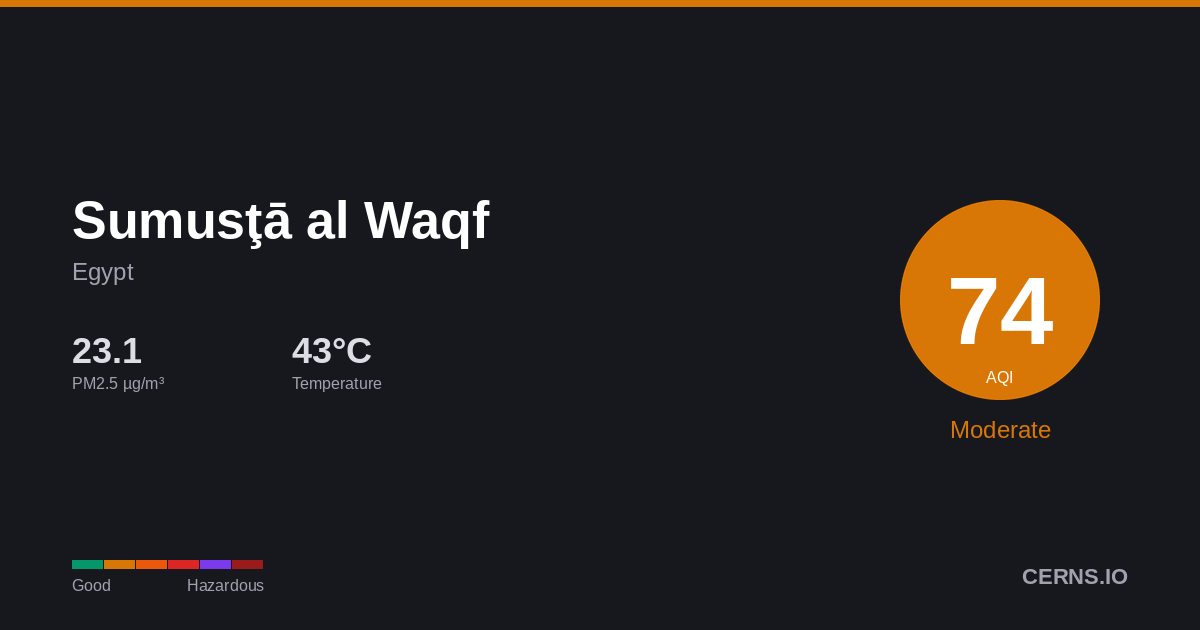 Air quality card for Sumusţā al Waqf, Egypt