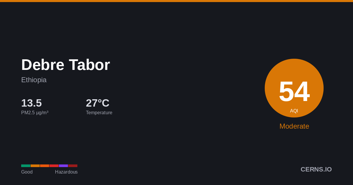 Air quality card for Debre Tabor, Ethiopia