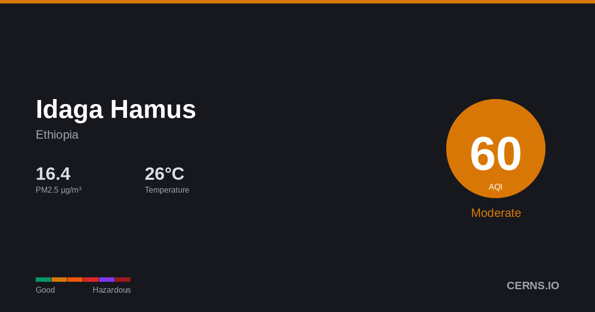 Air quality card for Idaga Hamus, Ethiopia