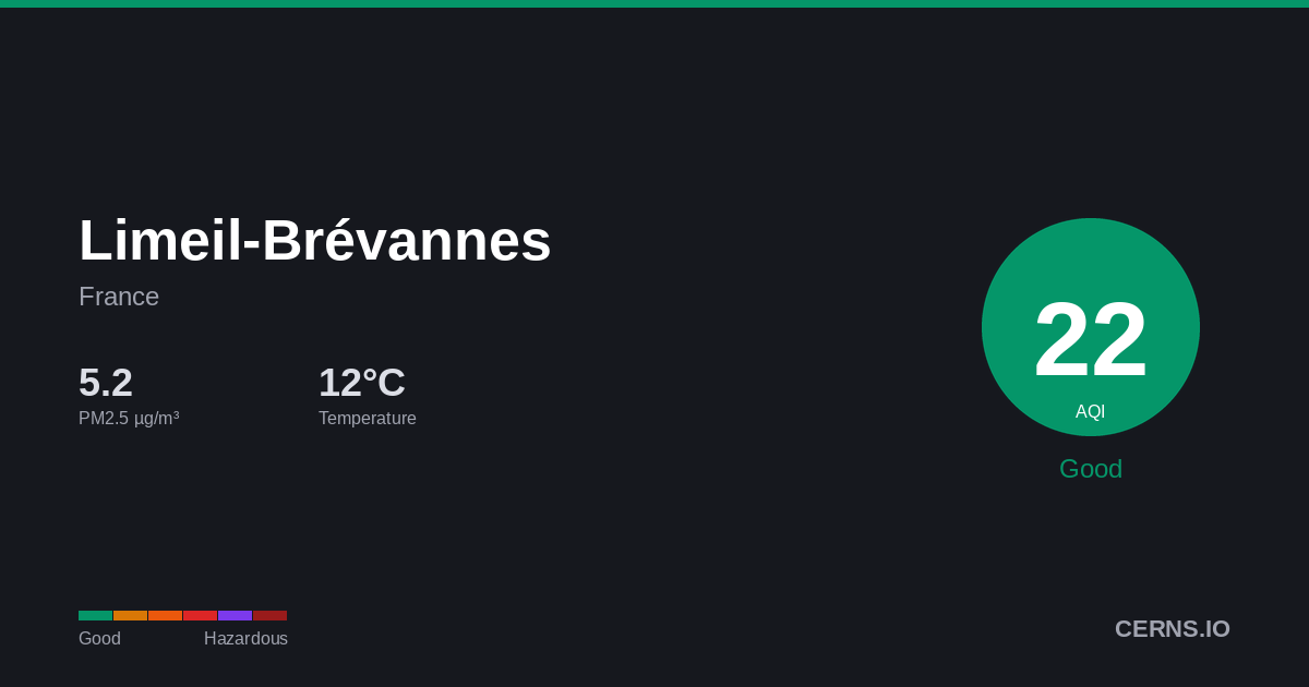 Air quality card for Limeil-Brévannes, France
