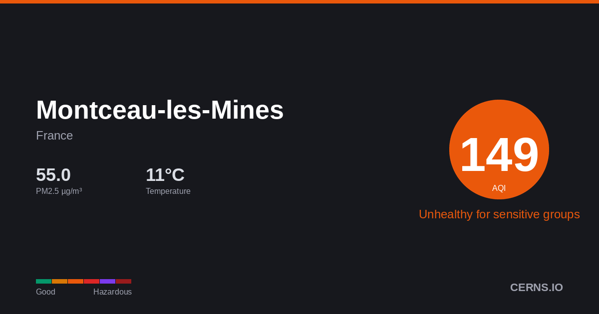 Air quality card for Montceau-les-Mines, France