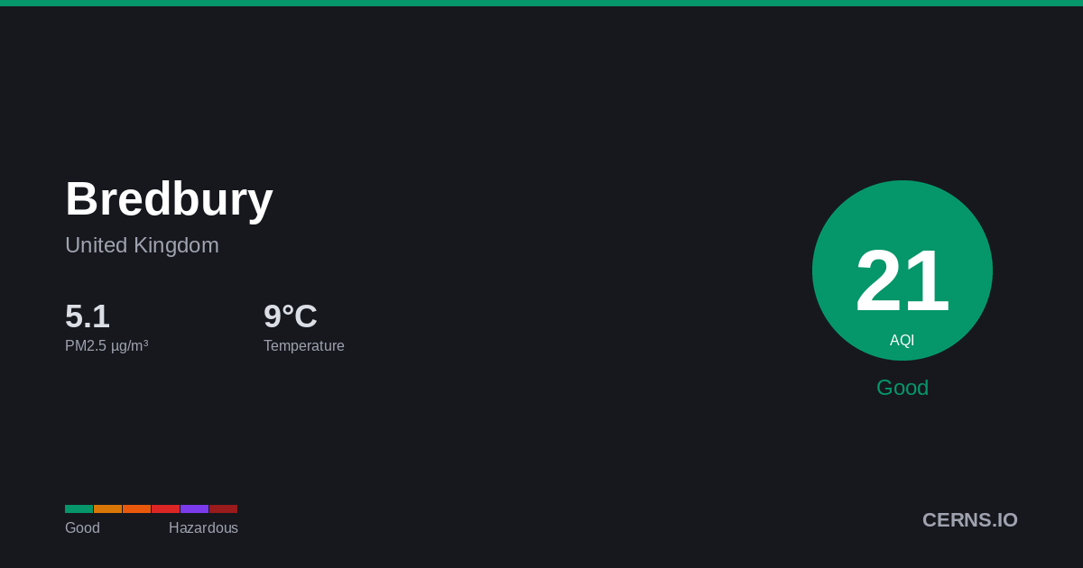 Air quality card for Bredbury, United Kingdom
