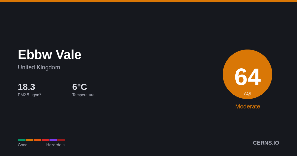 Air quality card for Ebbw Vale, United Kingdom