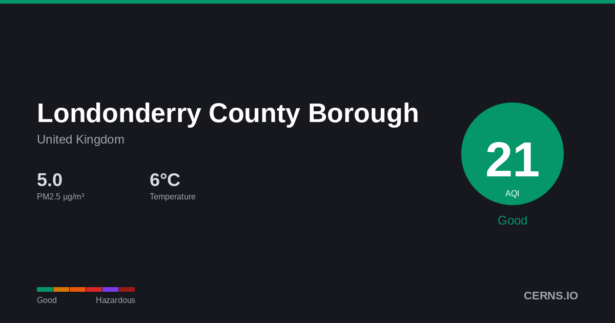 Air quality card for Londonderry County Borough, United Kingdom
