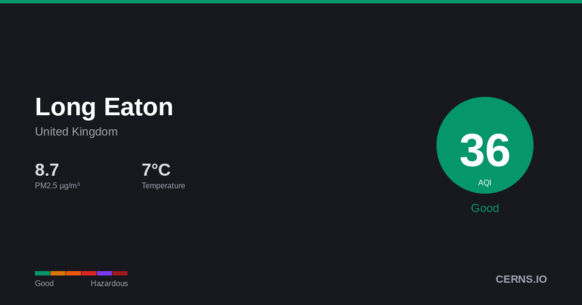 Air quality card for Long Eaton, United Kingdom