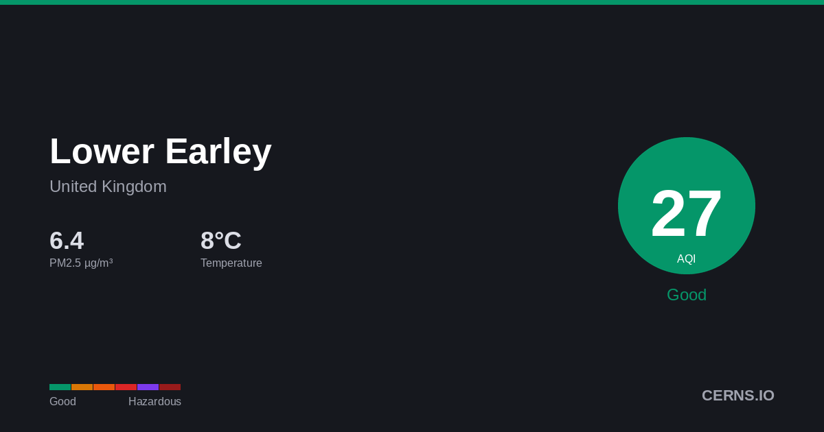 Air quality card for Lower Earley, United Kingdom