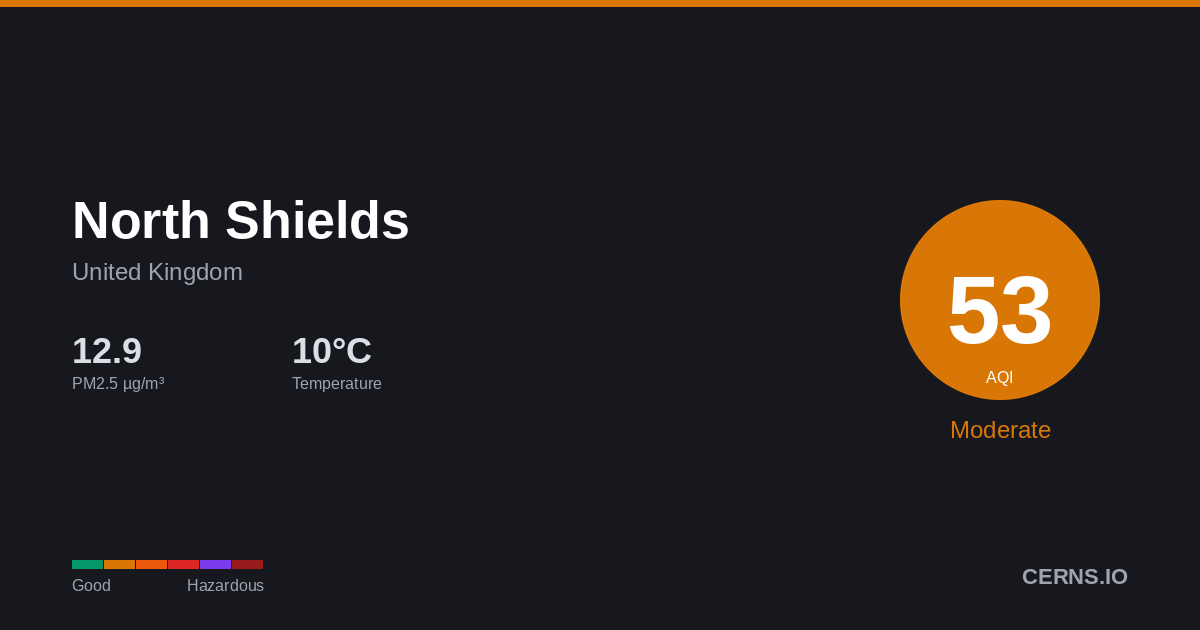 Air quality card for North Shields, United Kingdom