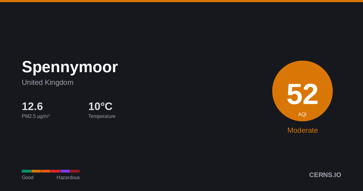 Air quality card for Spennymoor, United Kingdom