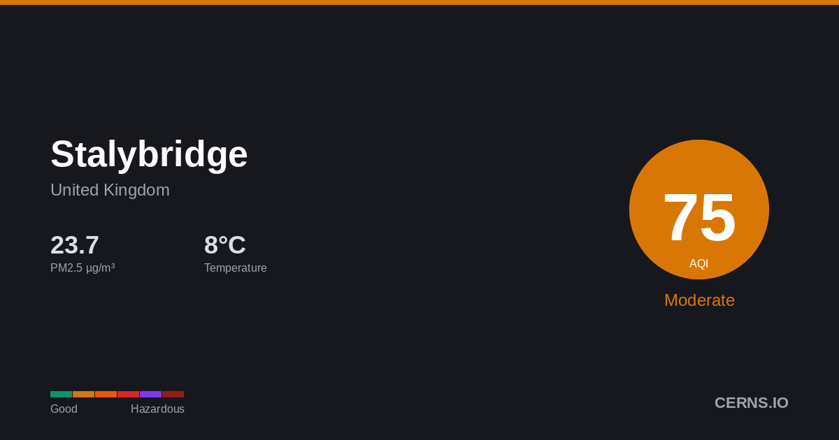 Air quality card for Stalybridge, United Kingdom