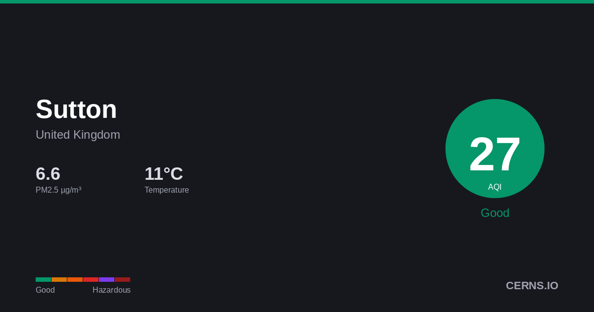 Air quality card for Sutton, United Kingdom