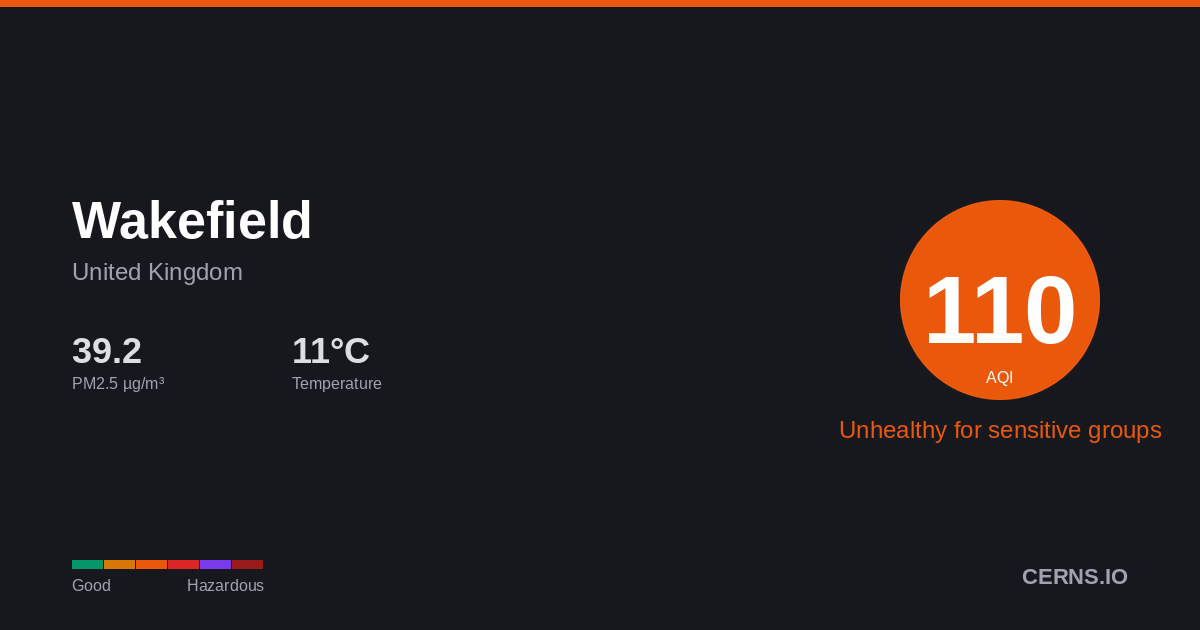 Air quality card for Wakefield, United Kingdom