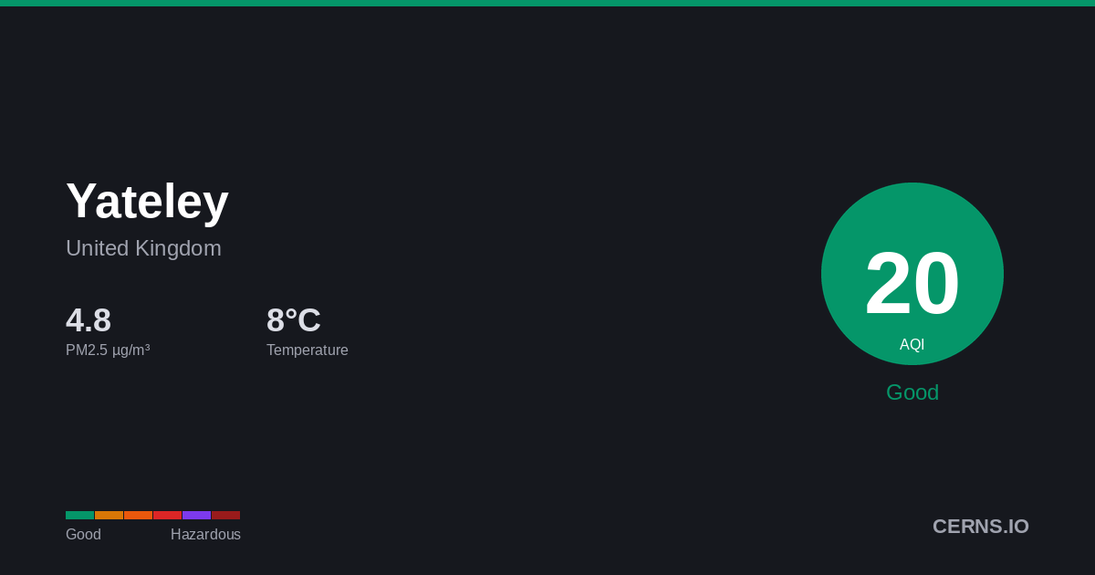 Air quality card for Yateley, United Kingdom