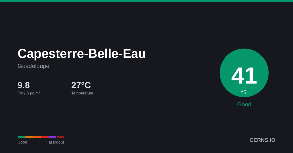 Air quality card for Capesterre-Belle-Eau, Guadeloupe