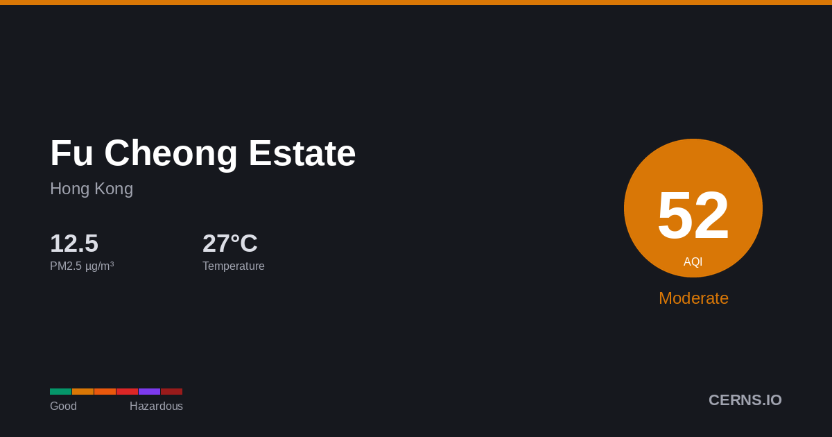 Air quality card for Fu Cheong Estate, Hong Kong