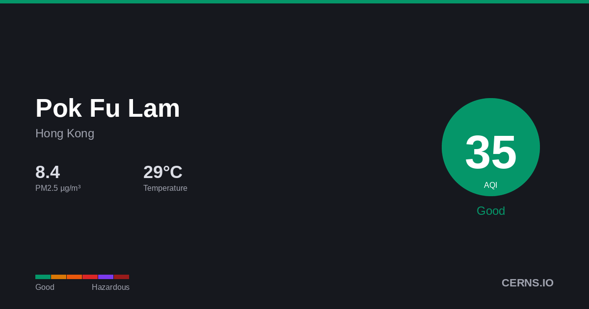 Air quality card for Pok Fu Lam, Hong Kong