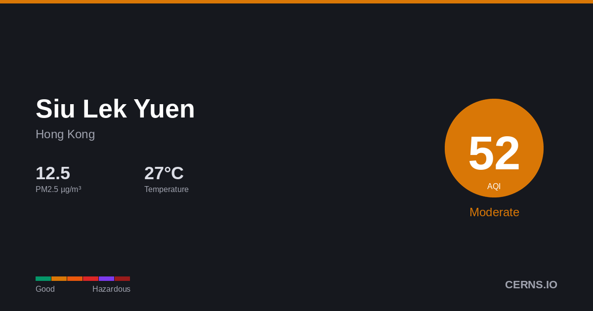 Air quality card for Siu Lek Yuen, Hong Kong