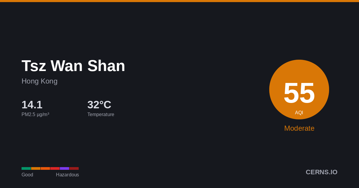 Air quality card for Tsz Wan Shan, Hong Kong
