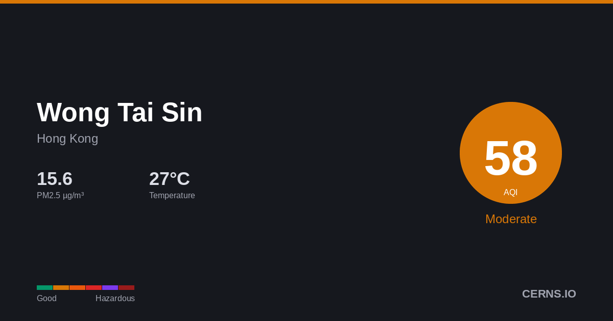 Air quality card for Wong Tai Sin, Hong Kong