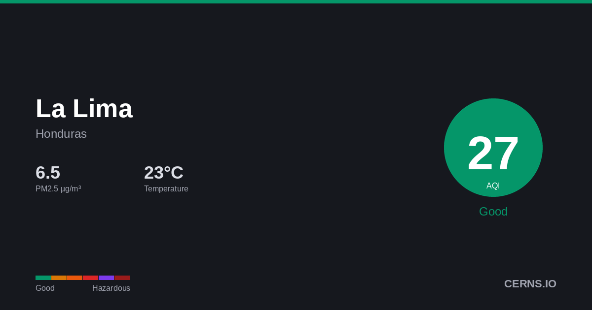 Air quality card for La Lima, Honduras