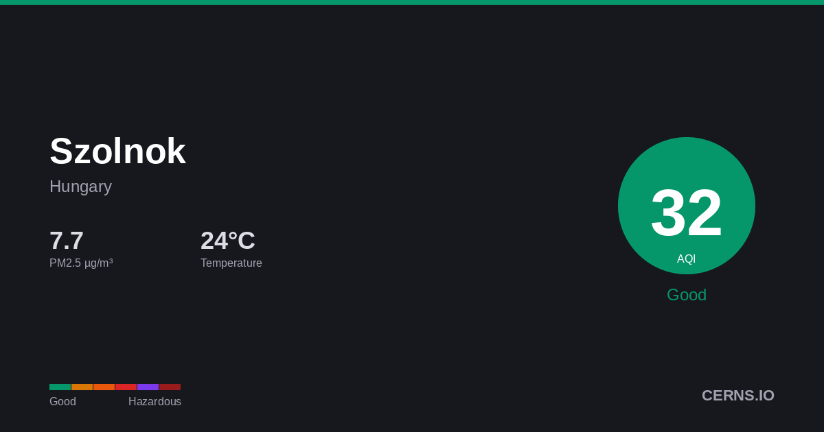 Air quality card for Szolnok, Hungary