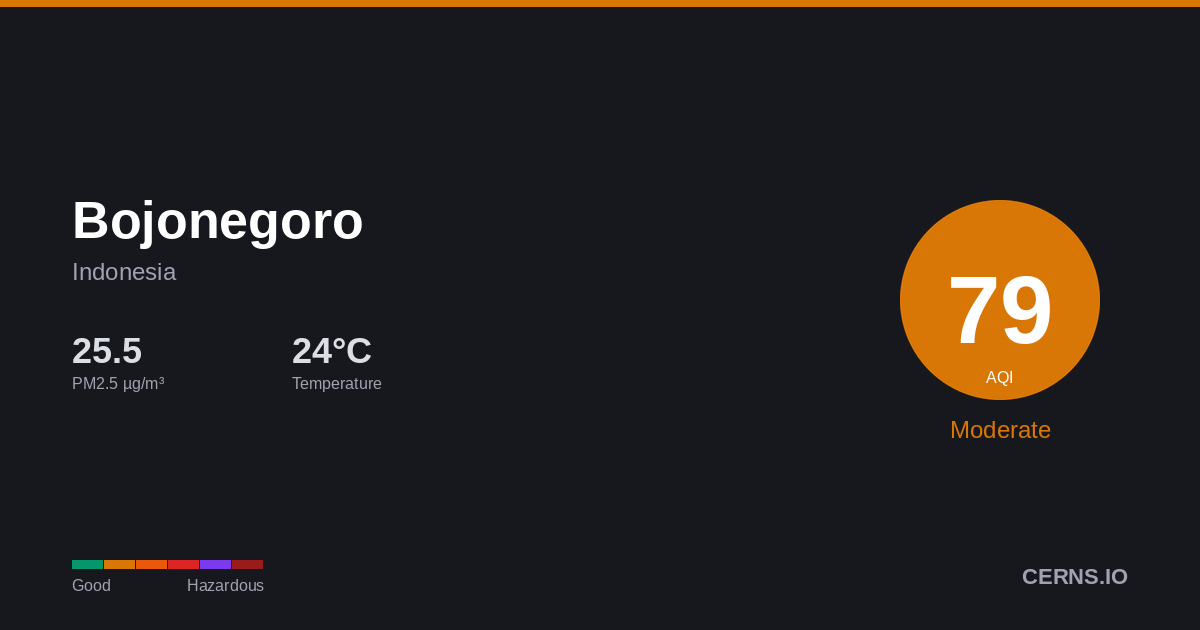 Air quality card for Bojonegoro, Indonesia