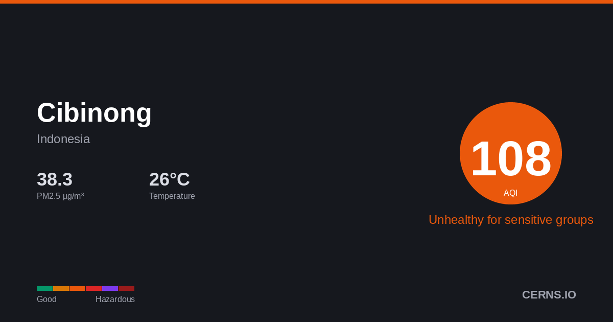 Air quality card for Cibinong, Indonesia
