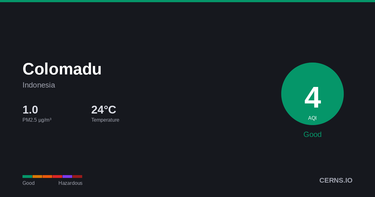 Air quality card for Colomadu, Indonesia