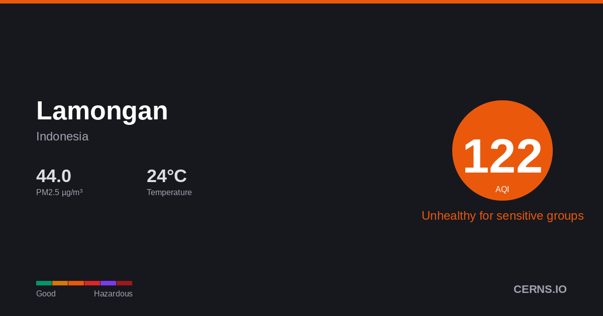 Air quality card for Lamongan, Indonesia