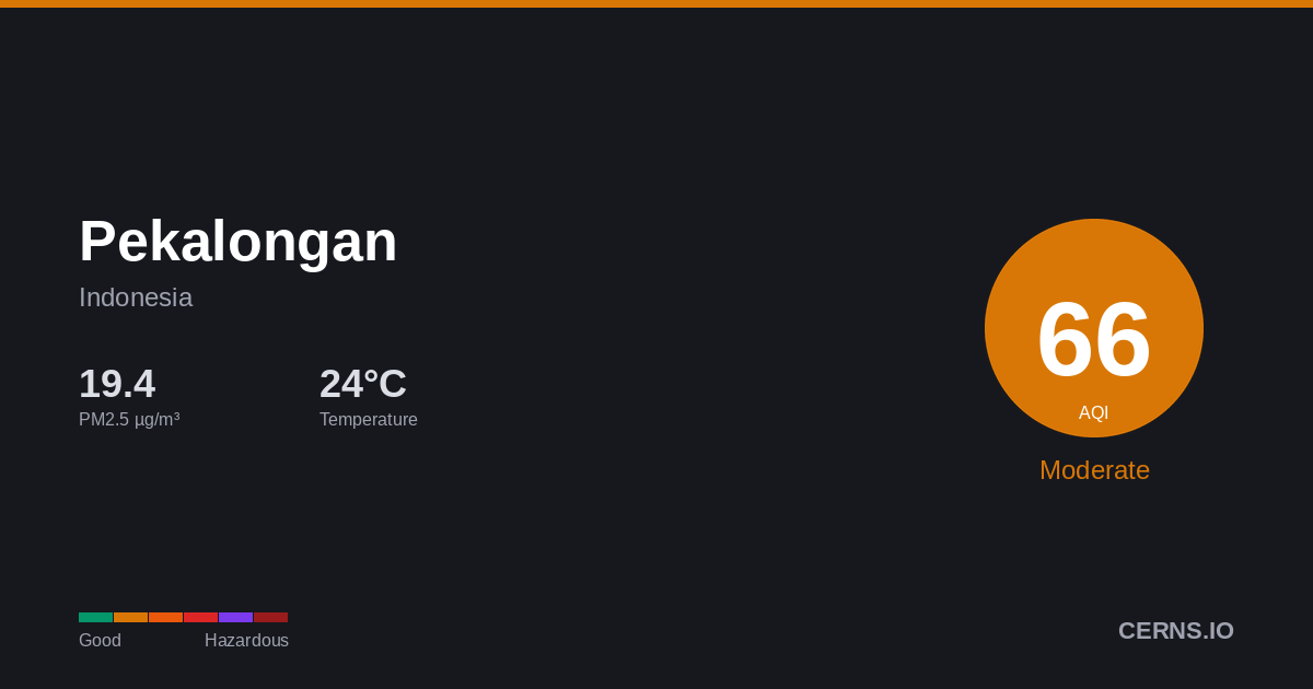 Air quality card for Pekalongan, Indonesia
