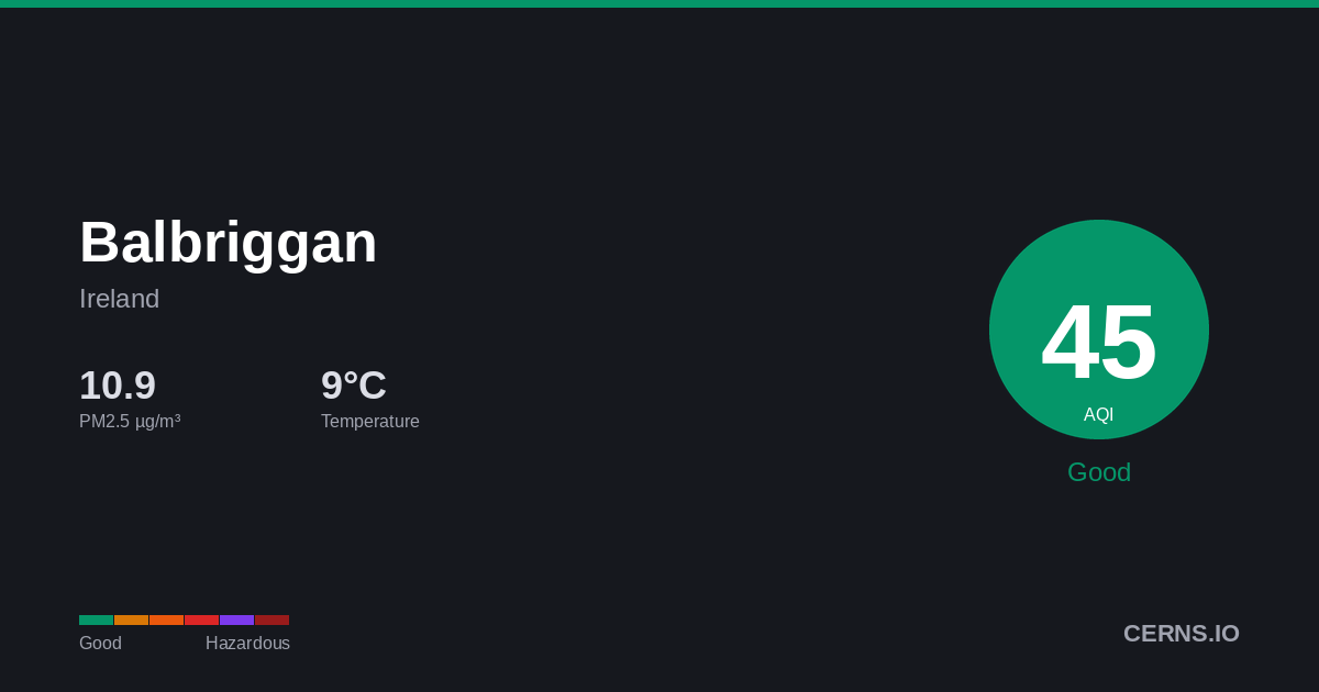 Air quality card for Balbriggan, Ireland