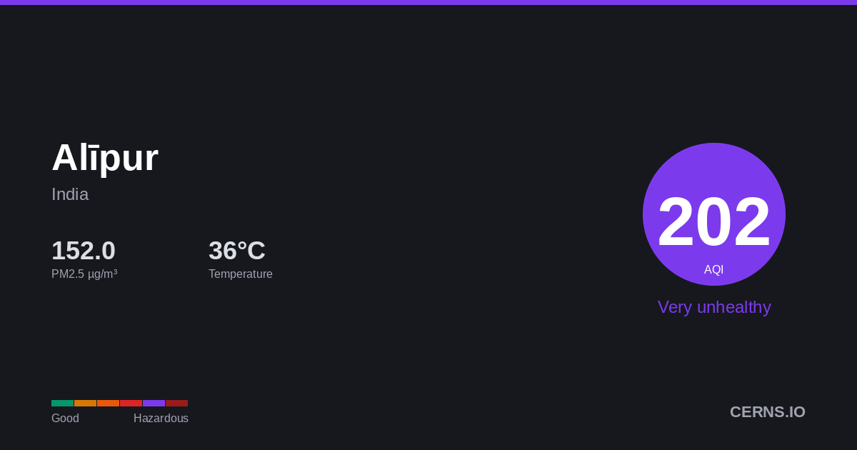 Air quality card for Alīpur, India