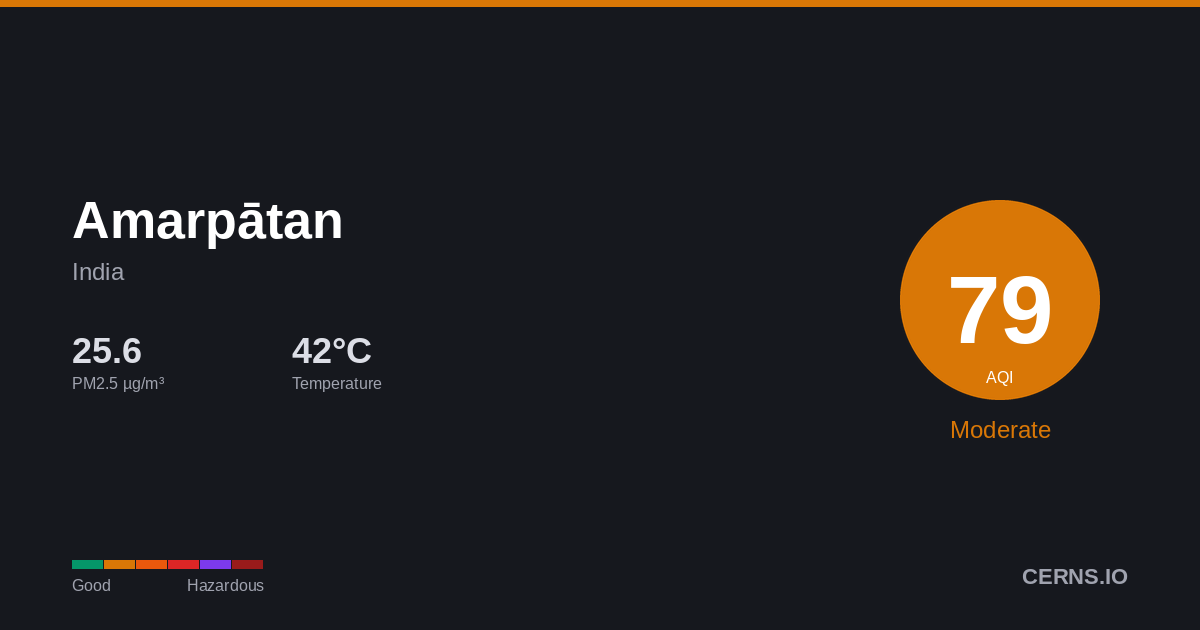 Air quality card for Amarpātan, India