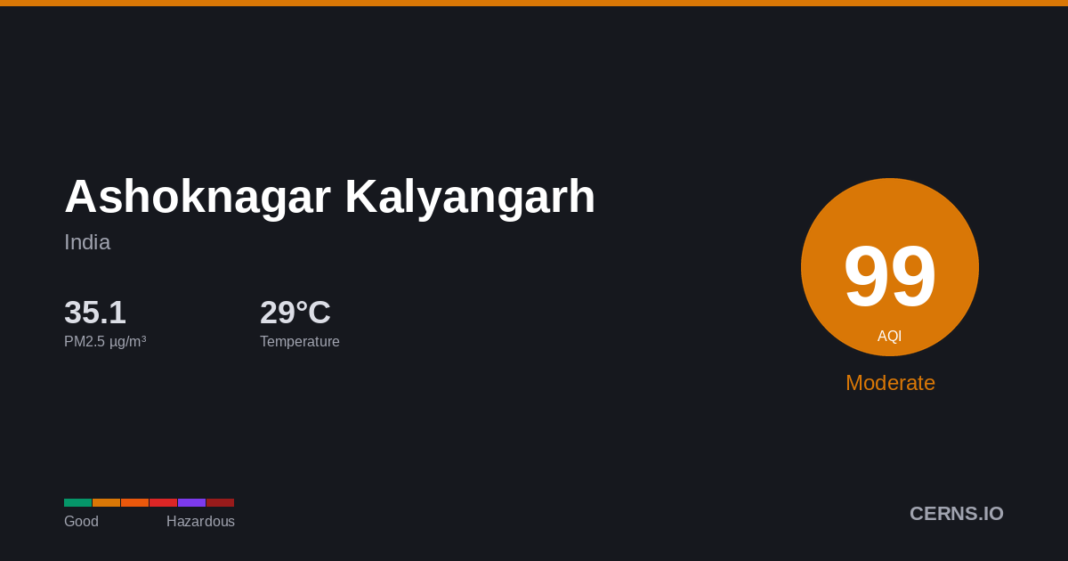 Air quality card for Ashoknagar Kalyangarh, India
