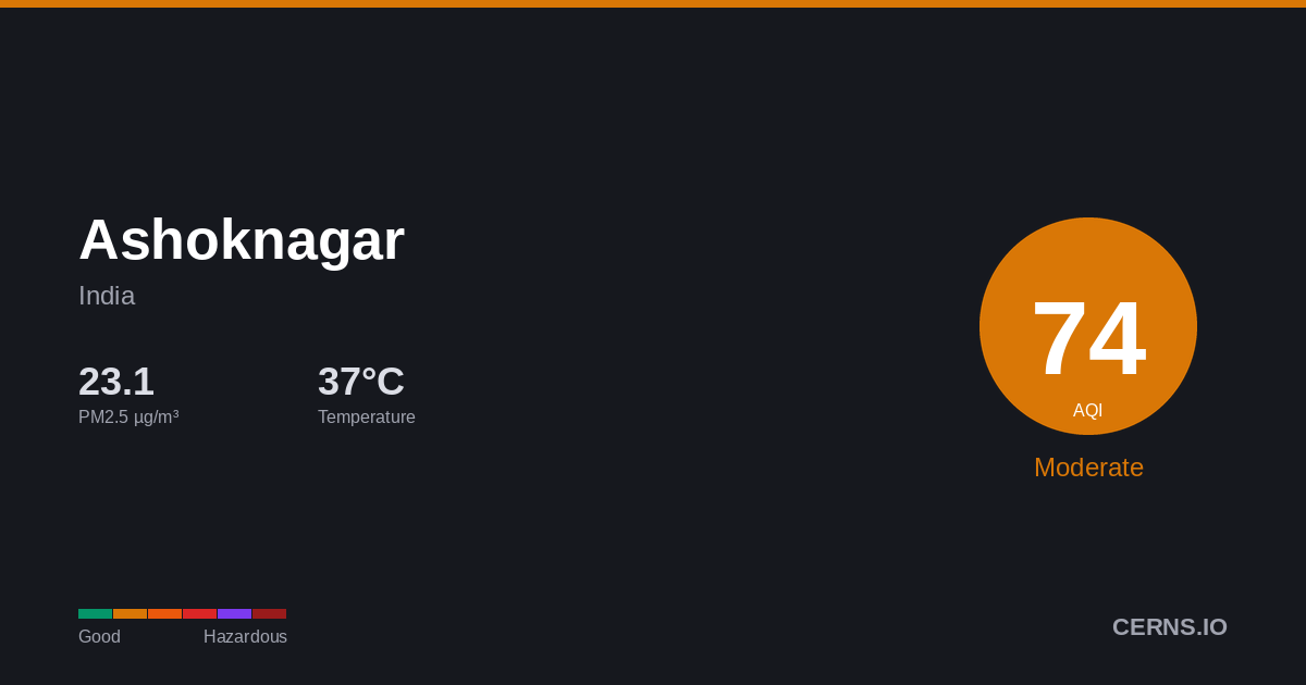 Air quality card for Ashoknagar, India