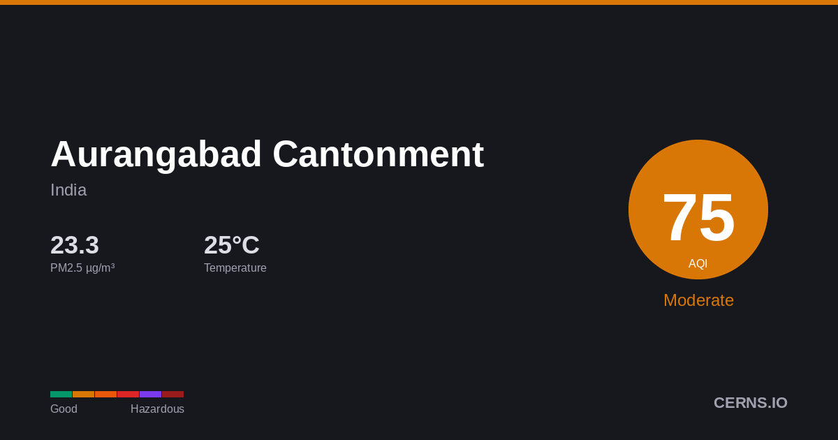 Air quality card for Aurangabad Cantonment, India