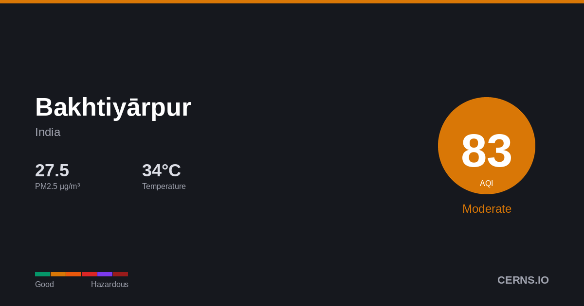 Air quality card for Bakhtiyārpur, India