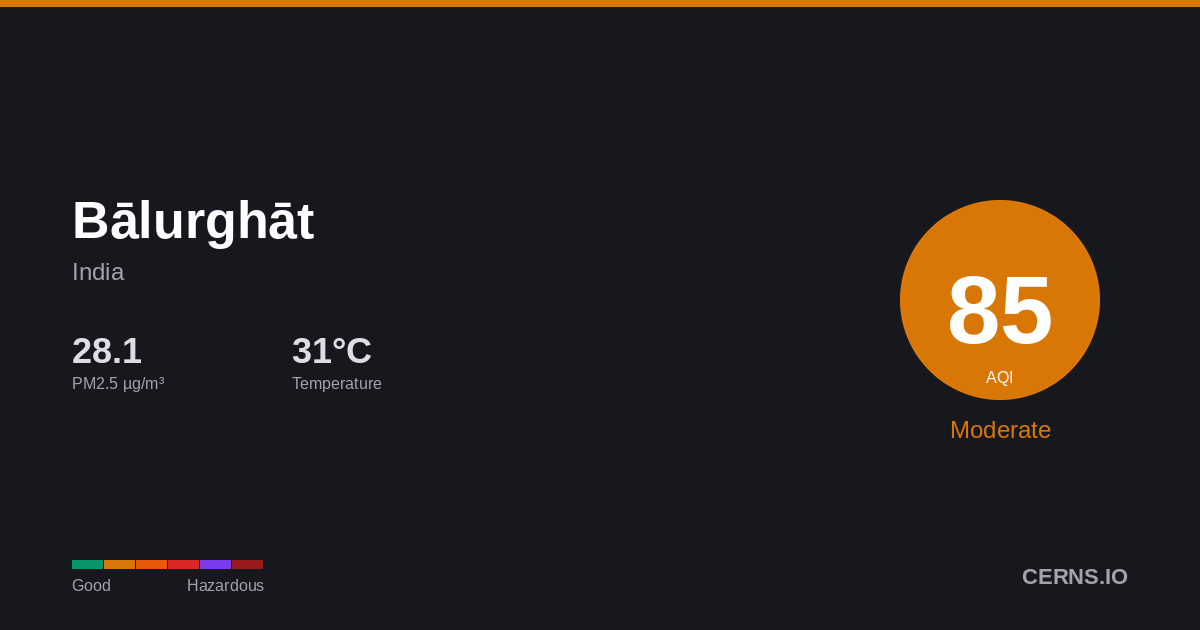 Air quality card for Bālurghāt, India
