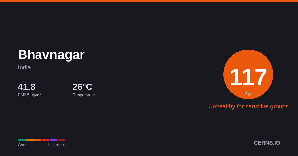 Air quality card for Bhavnagar, India