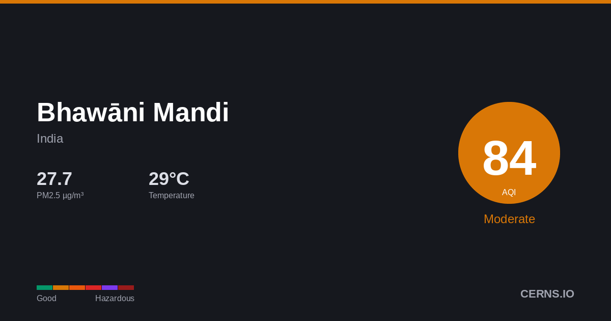 Air quality card for Bhawāni Mandi, India