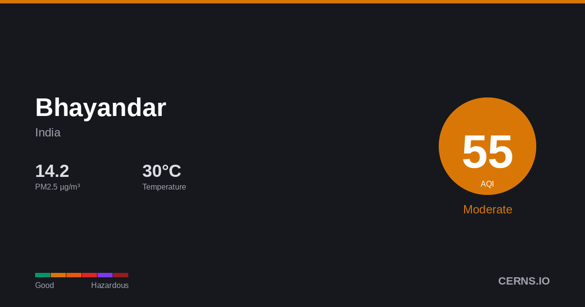 Air quality card for Bhayandar, India