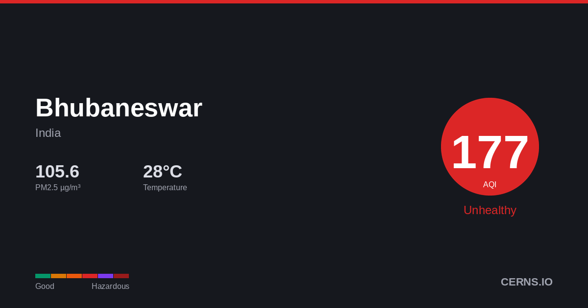 Air quality card for Bhubaneswar, India